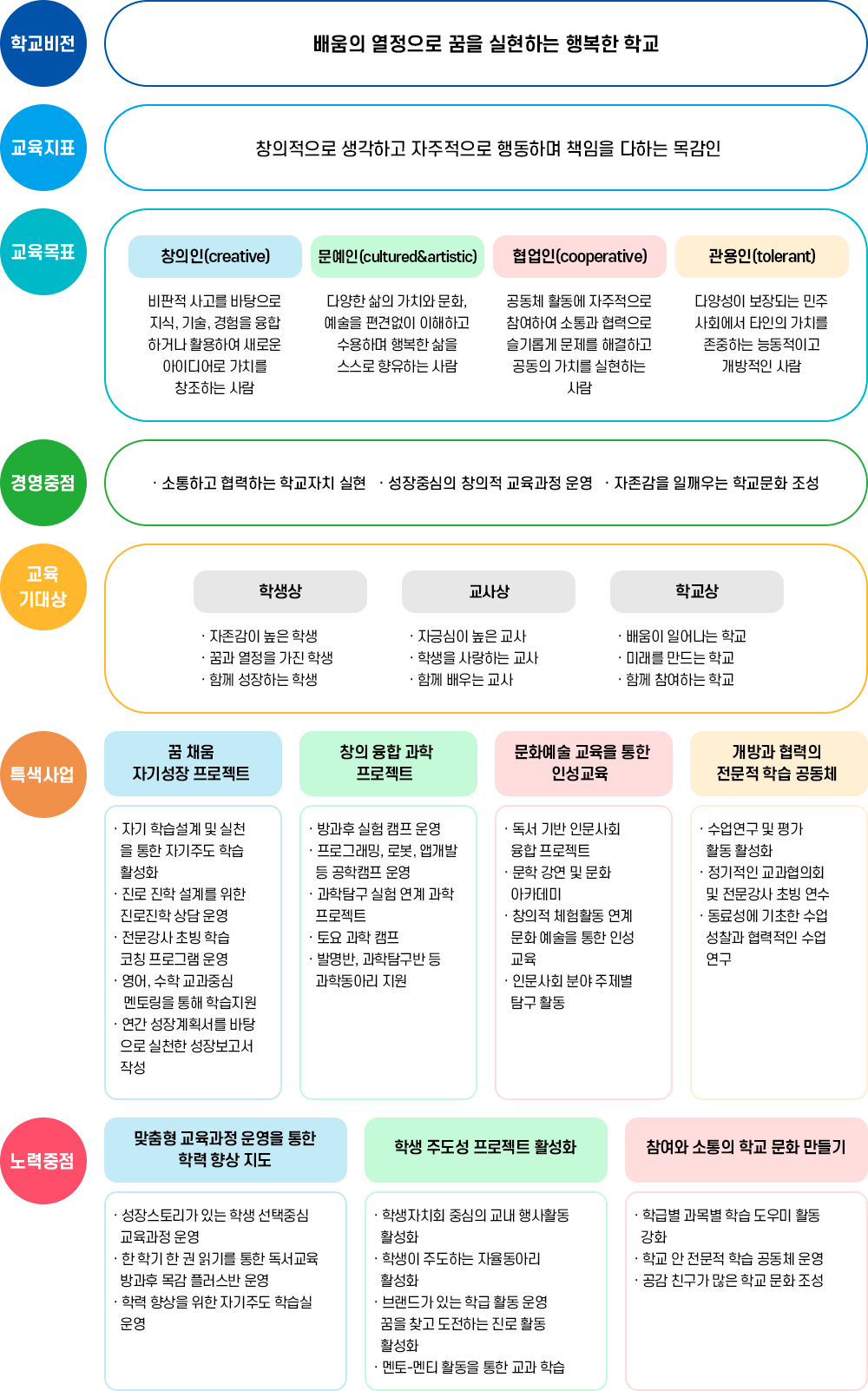 교육체계 이미지